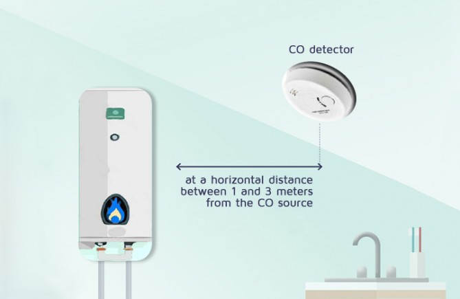 Carbon monoxide (CO) is a silent, invisible, and potentially deadly gas.